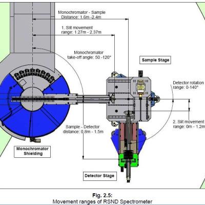 RSND movement range RSND movement range